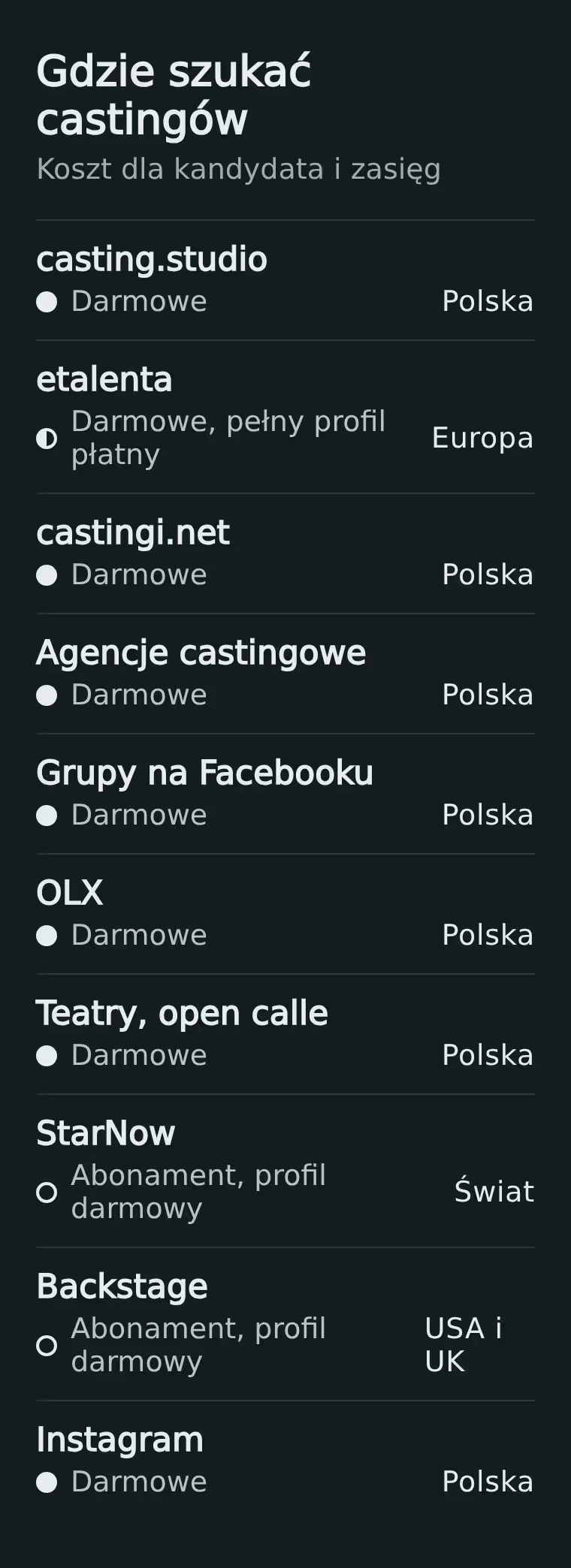 Gdzie szukać castingów w 2026: 10 aplikacji i serwisów