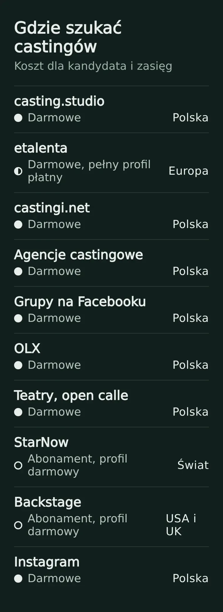 Porównanie dziesięciu źródeł castingów: które są darmowe, które wymagają abonamentu i jaki mają zasięg